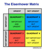 The Eisenhower Matrix