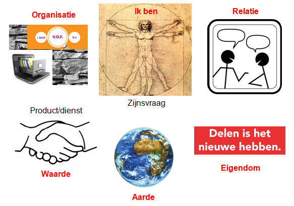 6_sleutels_voor_transitie