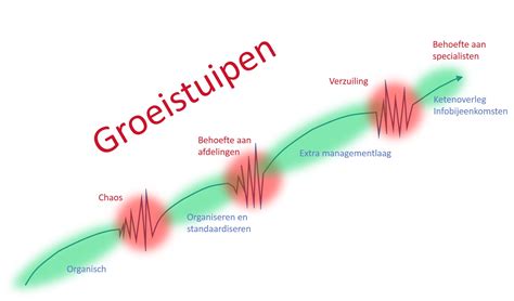 Groeistuipen-stimulans